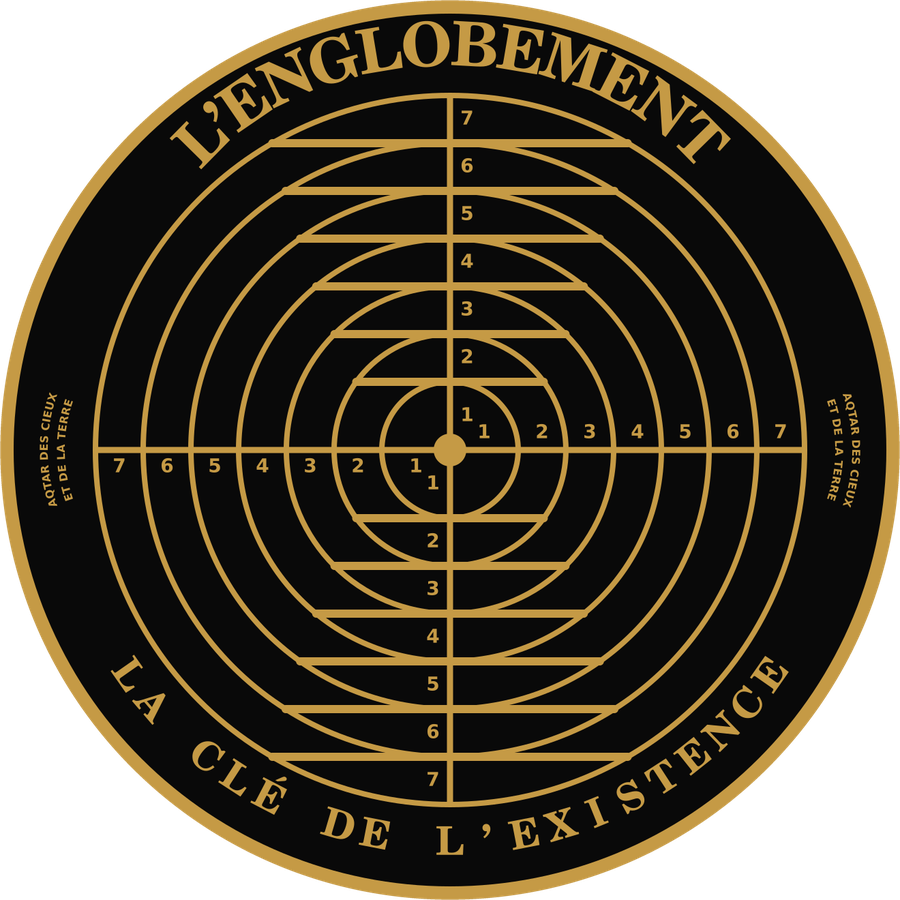 L’Englobement — la clé de l’existence